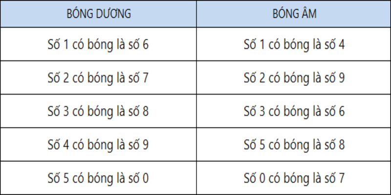 Bóng lô đề là gì?